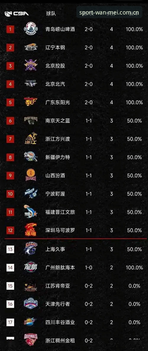 为什么完美体育官网中文版积分榜值得每天花三分钟盯着看？